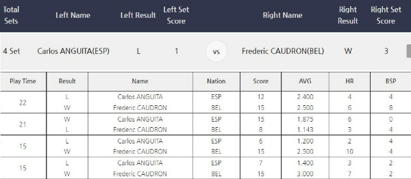프로당구 프레드릭 쿠드롱 vs 카를로스 앙기타