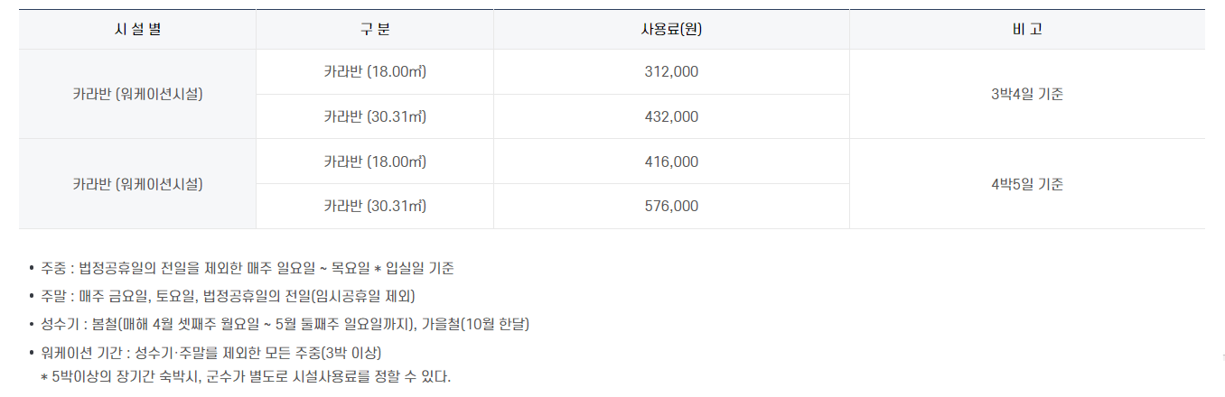 워케이션-가격표