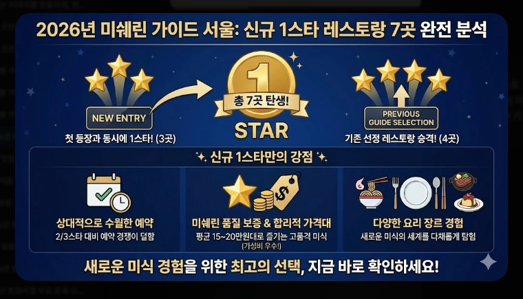 2026년 미쉐린 가이드 서울 신규 등재 레스토랑 총정리