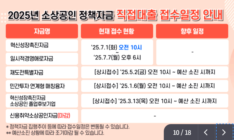 소상공인 정책자금