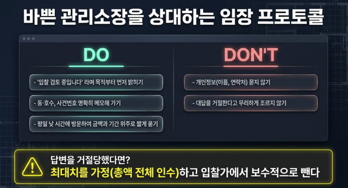 바쁜 관리소장을 상대하는 임장 프로토콜