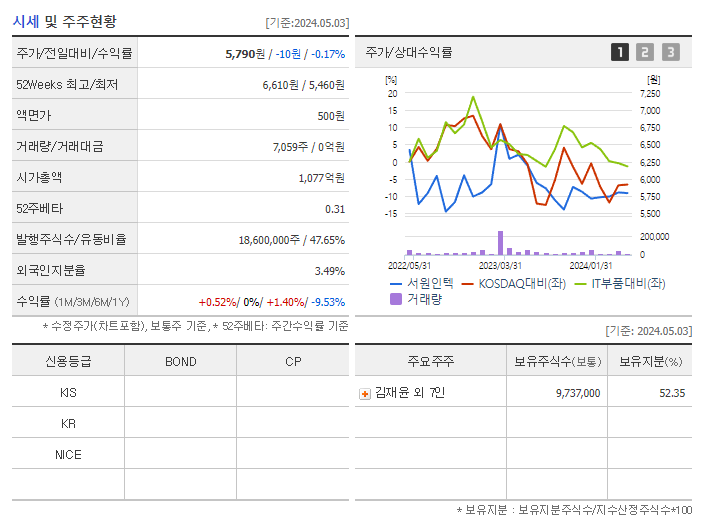 서원인텍_기업개요