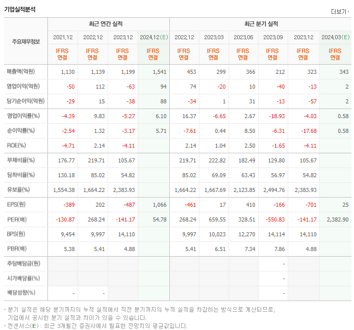 하나기술_실적