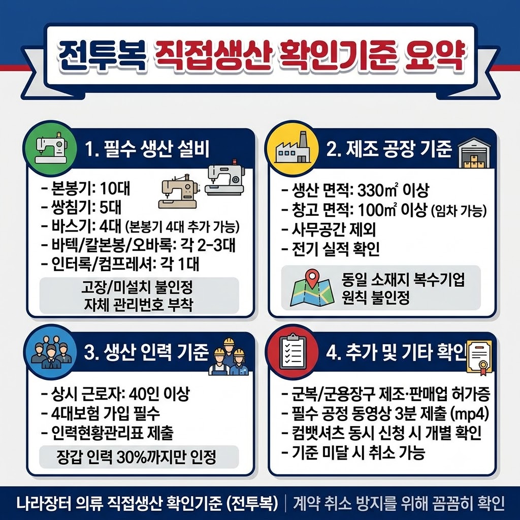 전투복 직접생산 확인기준