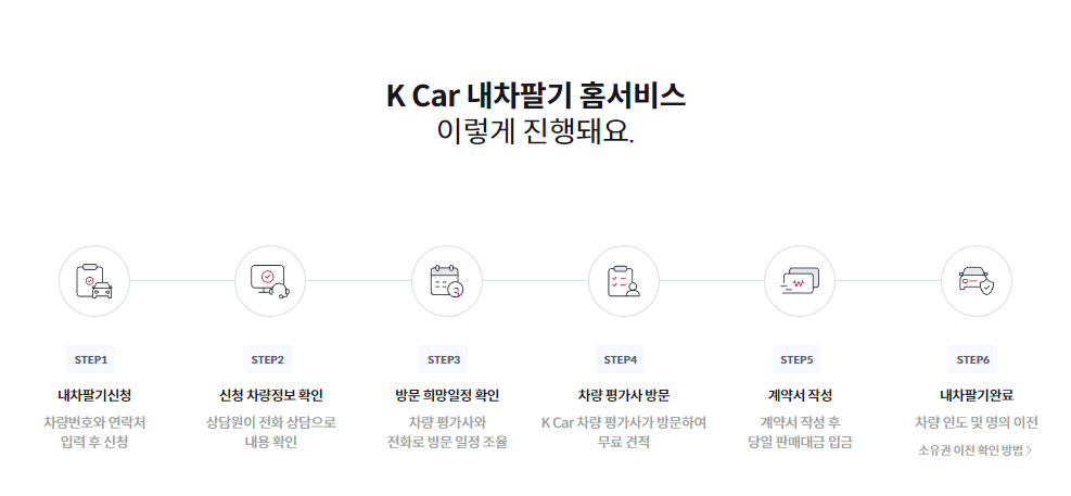 중고차 직거래 사이트