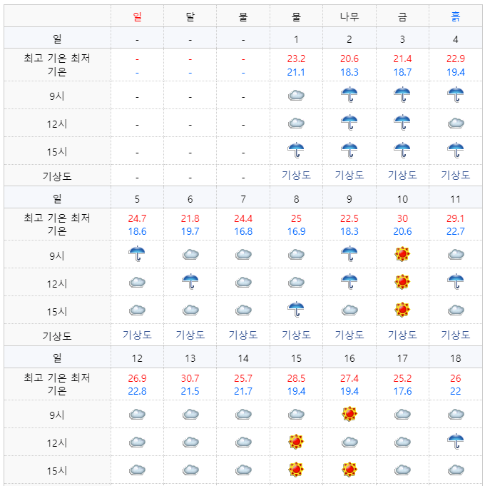 2021년 9월 도쿄