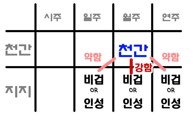지지 위치별 통근의 힘 세기