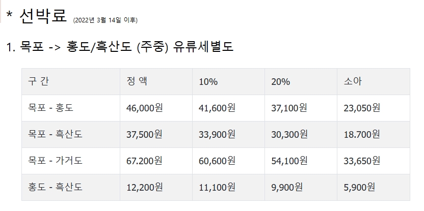목포 출발 홍도 및 흑산도행 여객선 구간별 일반 요금표