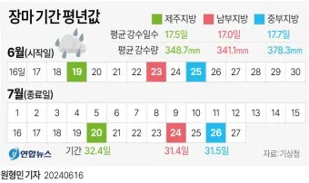 장마 예상 기간 2025년 장마철_2
