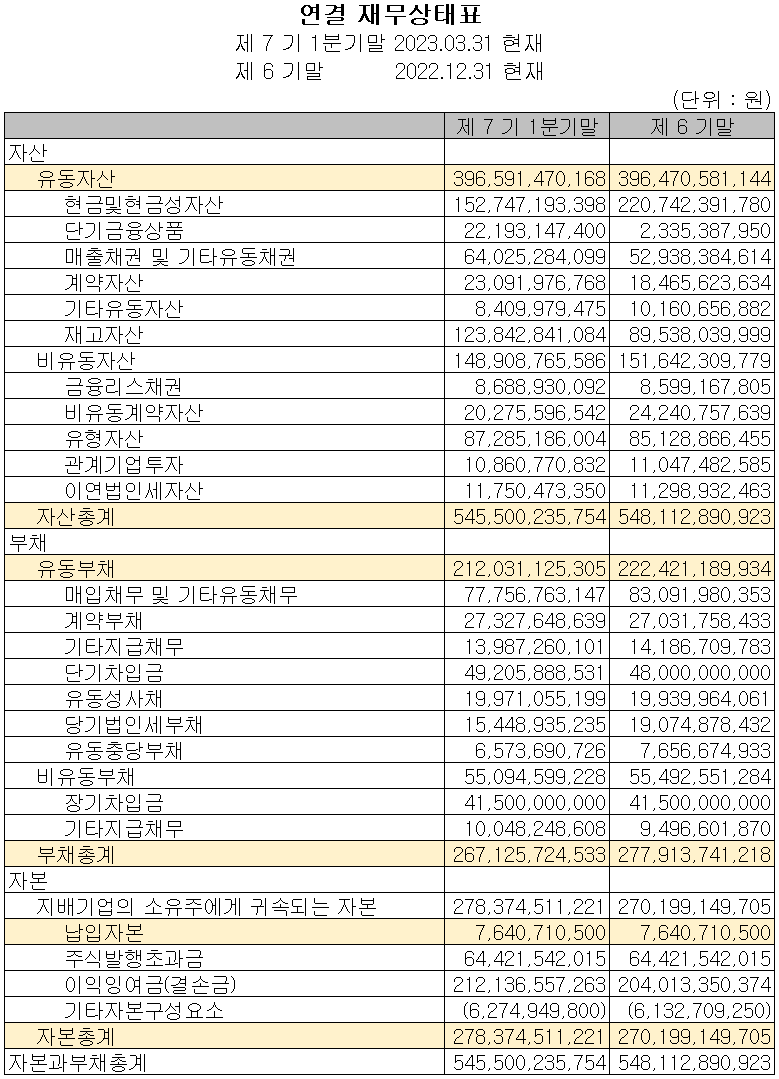AP시스템 - 재무상태표