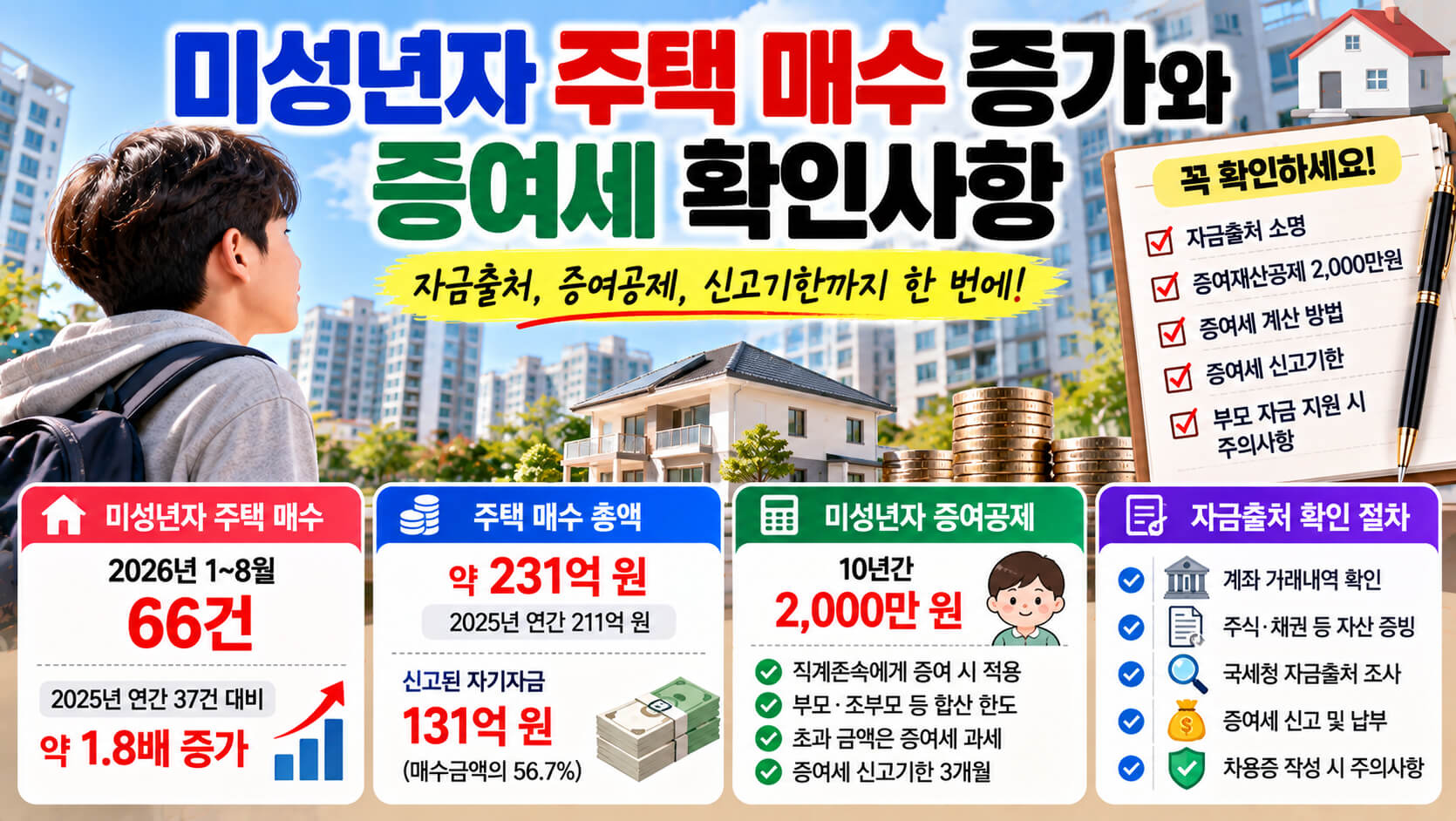 미성년자 주택 매수 증가와 증여세·자금출처 확인사항 안내 이미지