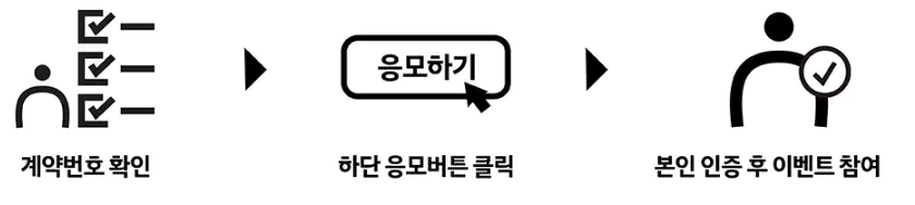 2_미리 계약 출고 이벤트 참여방법