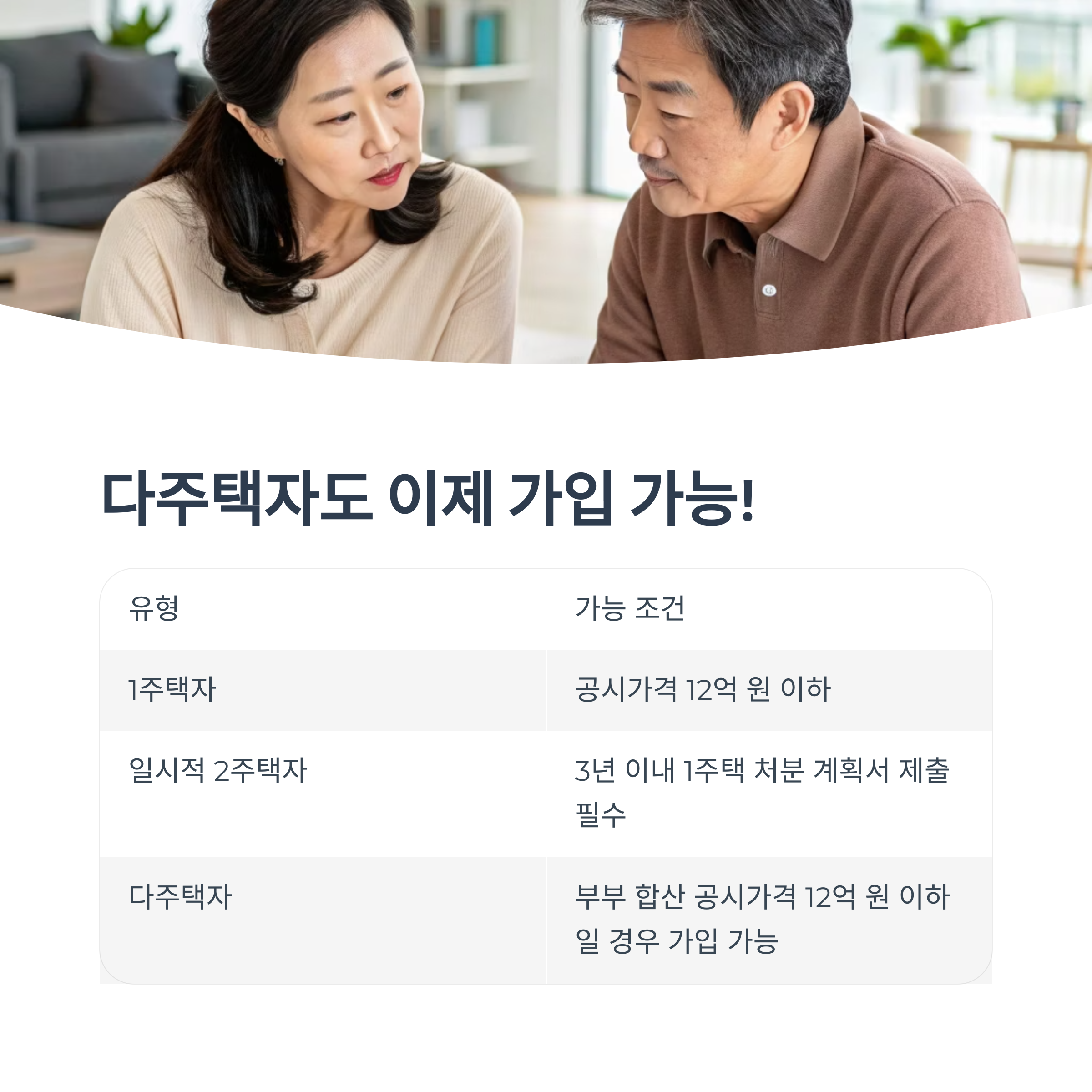 2025년 달라진 주택연금 자격조건과 신청방법