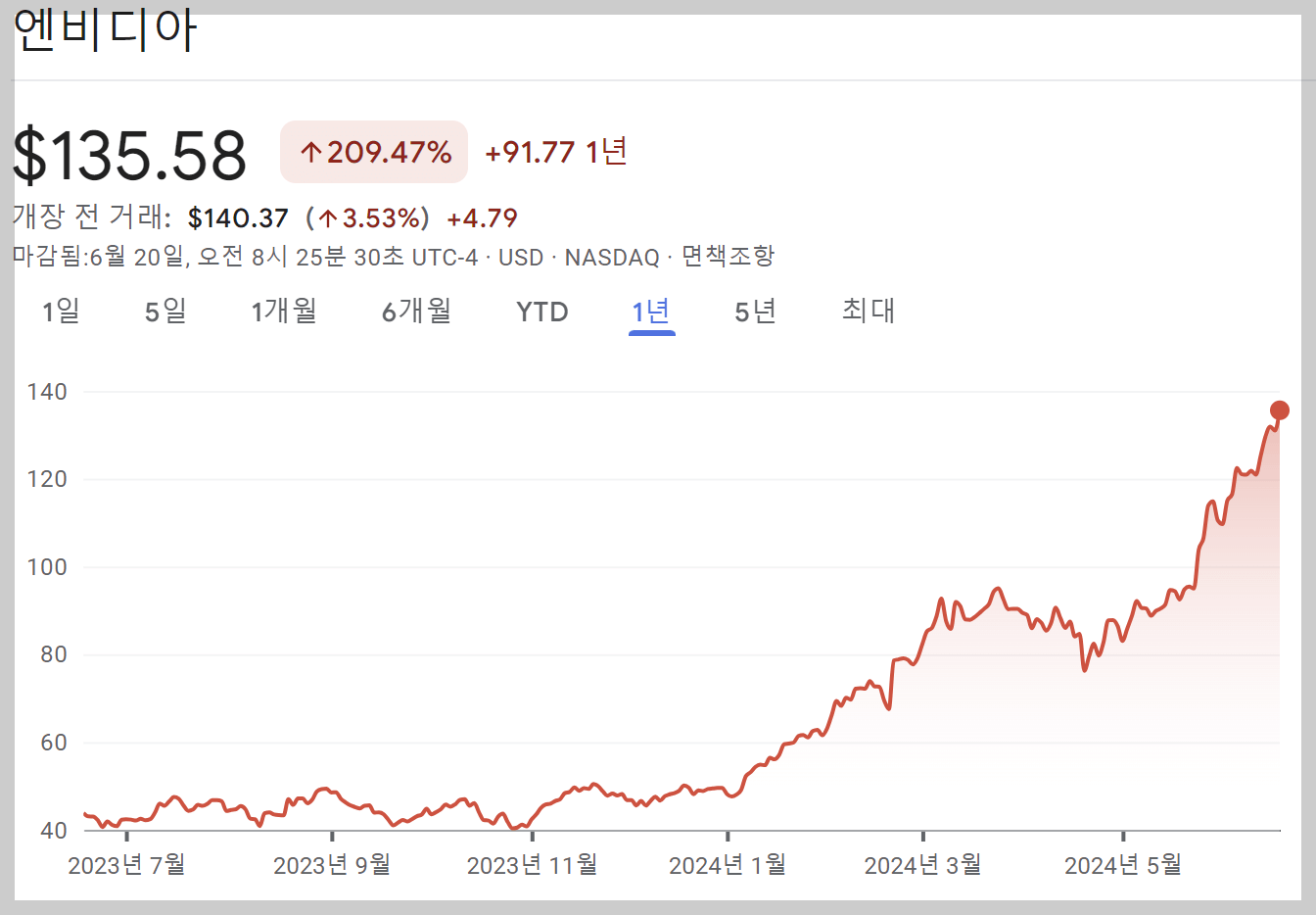 시가총액1위, 세계기업시가총액, 엔비디아시총1위, 세계시총, NVIDIIA주가, 엔비디아주가전망,세계시총TOP12