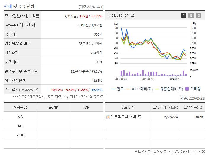 진도_기업개요