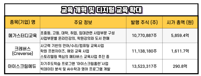 2025 대통령선거, 공약 관련주 업종 종목 총정리(공통 공약 수혜주)
