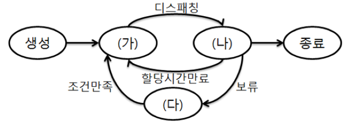 2-보기그림-컴퓨터과학개론-기말-14-2-1-56
