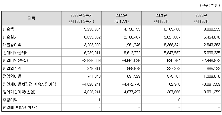 이노그리드 재무정보