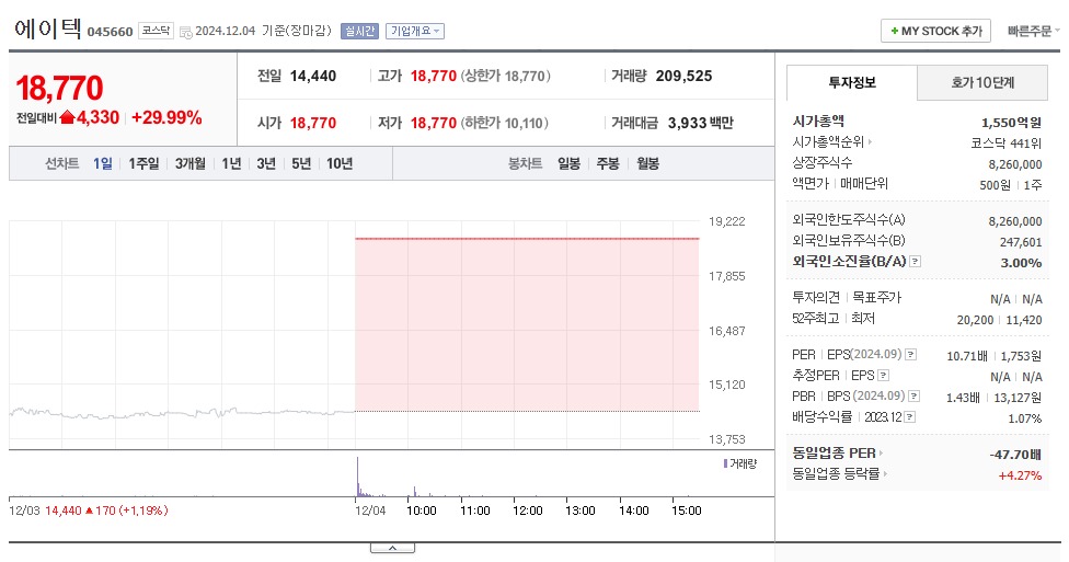 이재명 테마주