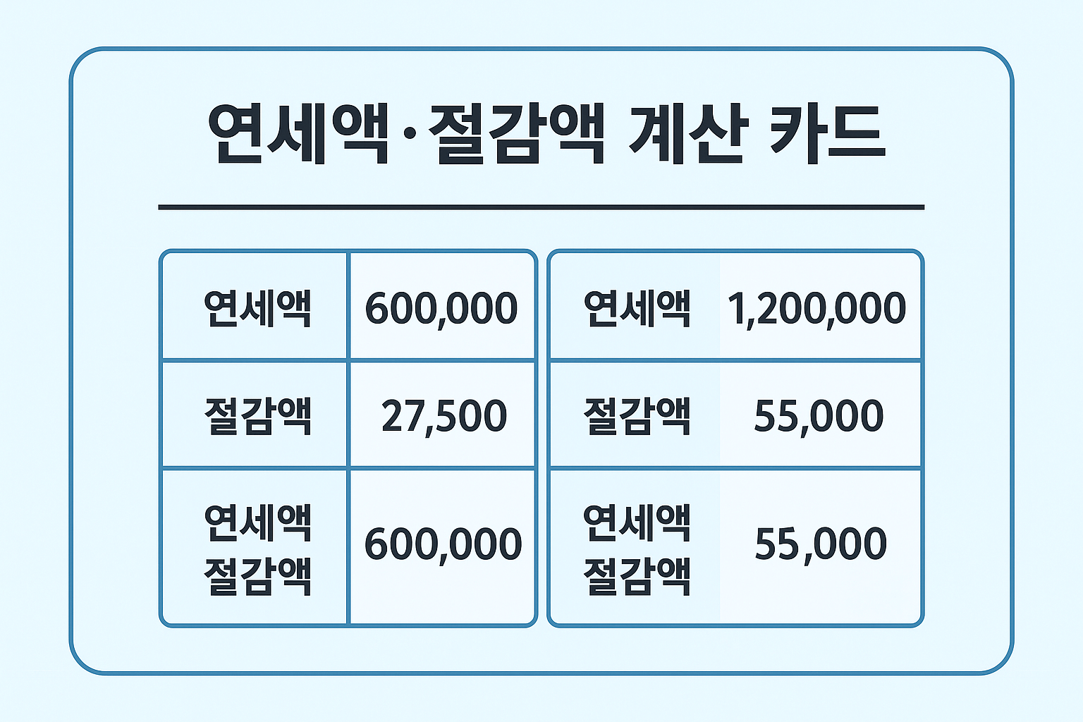 자동차세 연납 2025: 1·3·6·9월 할인과 신청기간 한 번에 끝내기
