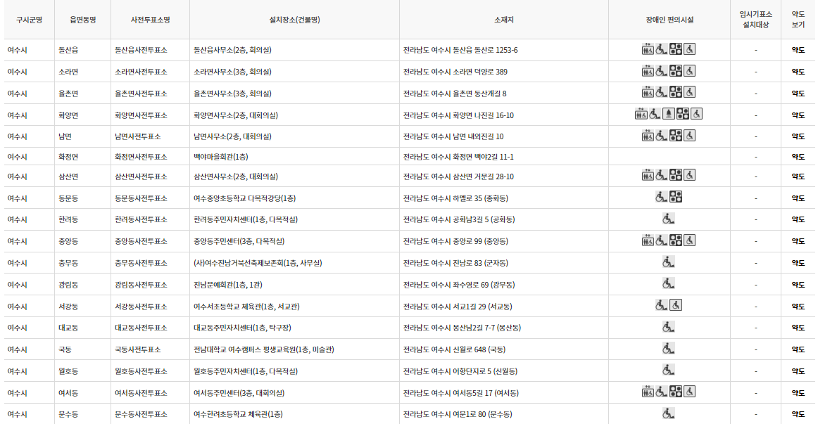 여수시 대통령선거 사전투표 투표장소 투표소 위치 투표 방법