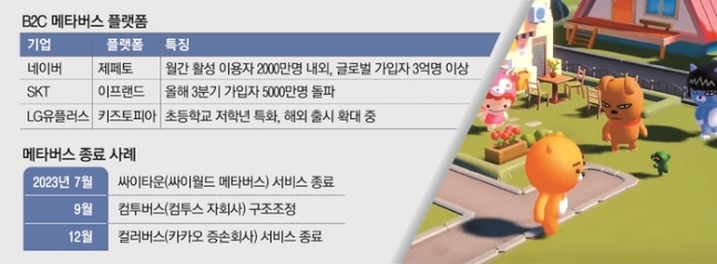 B2C 메타버스 플랫폼