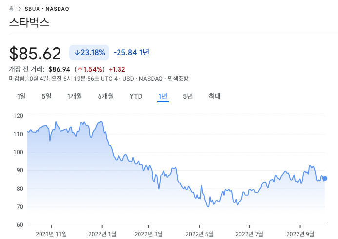 사진-스타벅스 차트