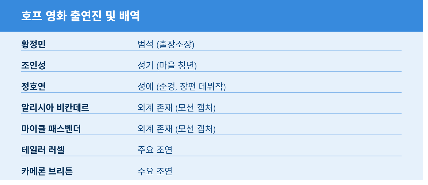 호프 영화 출연진 총정리, 호프 개봉일부터 줄거리까지 완벽 분석