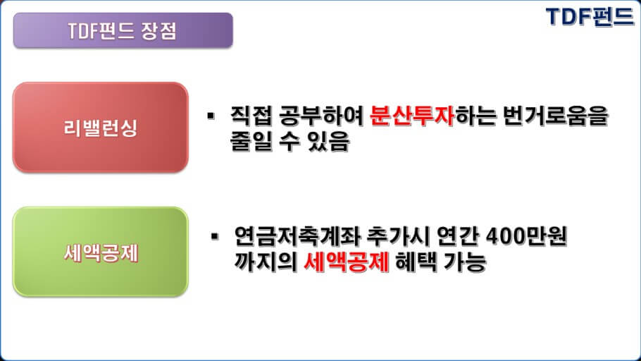 자산배분과 리밸런싱