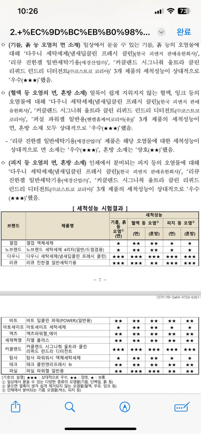 세탁세제-순위