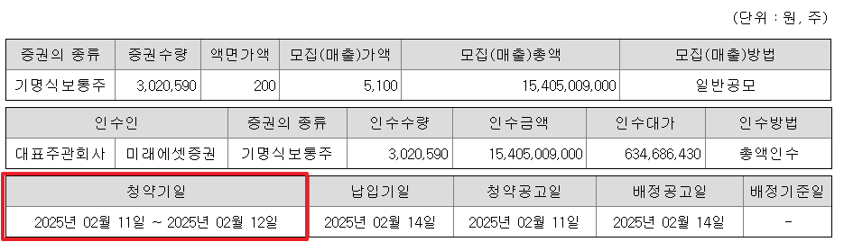 모티브링크 공모주 청약일정 수요예측 상장일