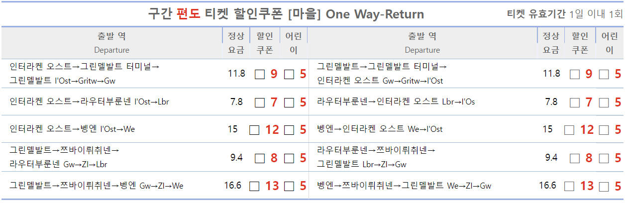융 프라우 철도 할인 안내입니다.3