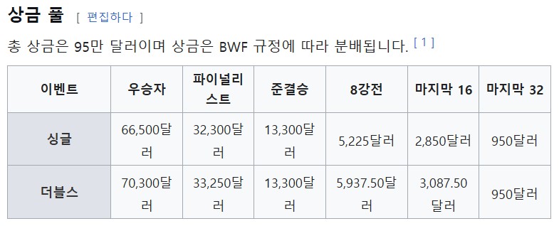 상금내역