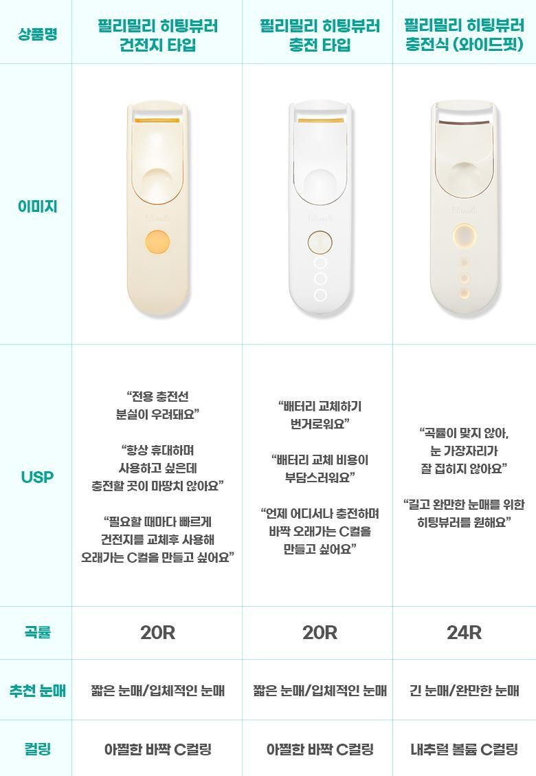 필리밀리 히팅 뷰러