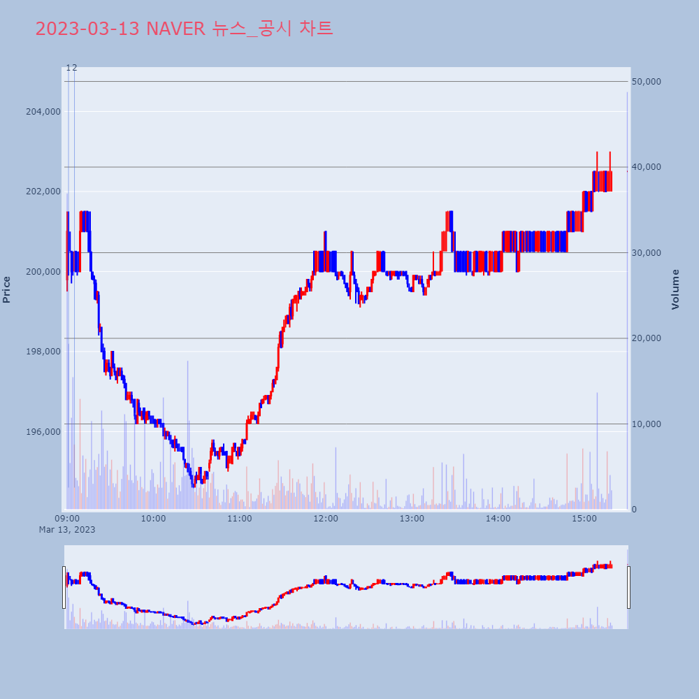 NAVER_뉴스공시차트