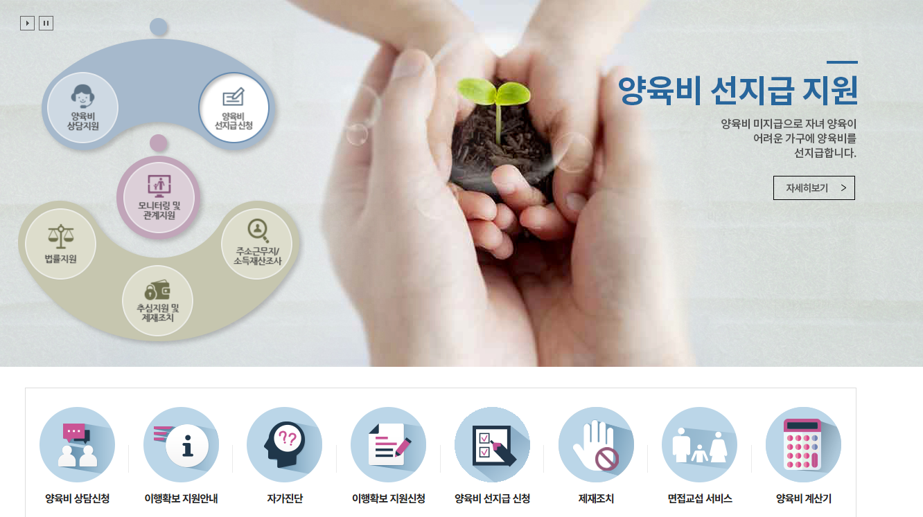 🧾 양육비 선지급제 신청 방법과 양육비 산정표 총정리 (2025년 최신판)