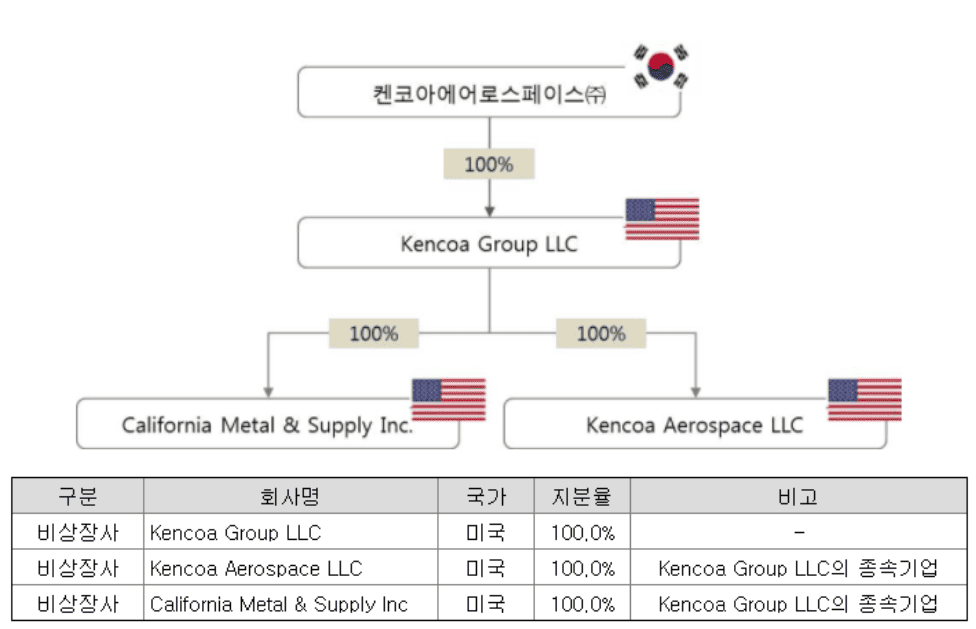 켄코에어로스페이스-우주항공-자회사