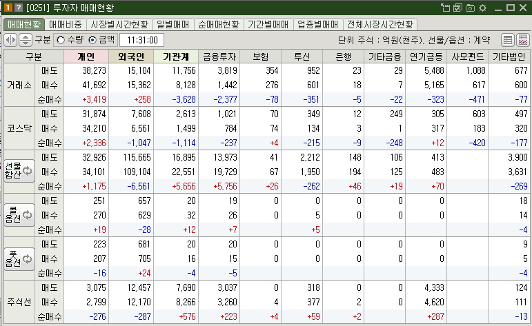 매매현황