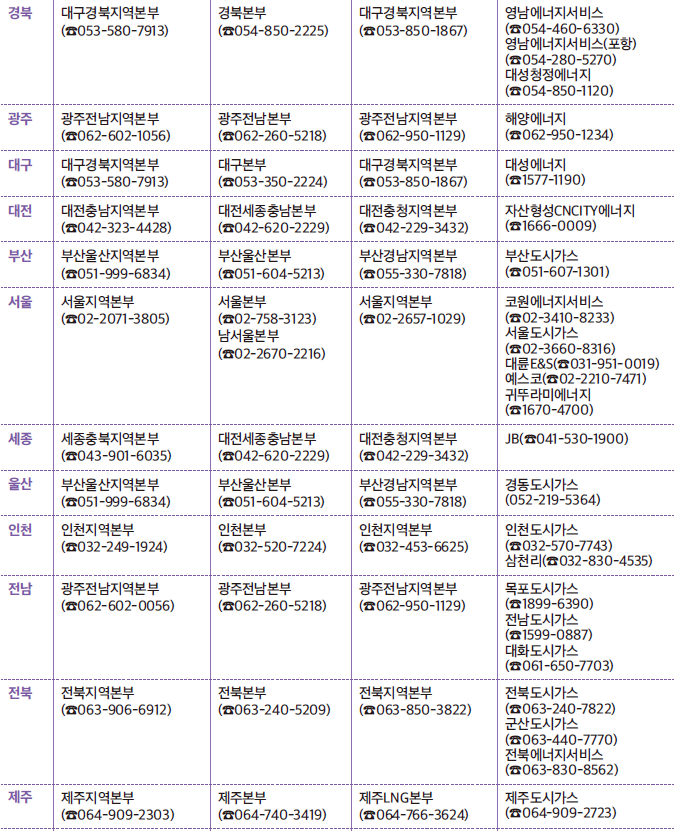 전국-냉-난방비지원기관-안내