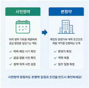3기 신도시 왕숙2지구 하남 교산지구