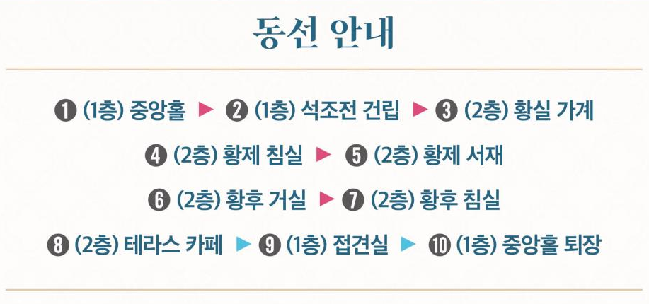 2025 덕수궁 밤의 석조전 야간탐방 관람 동선 안내