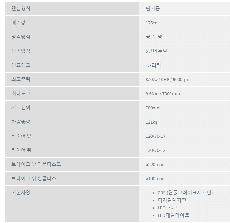 오토바이 제원표