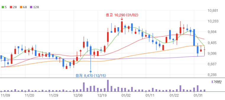 반도체 소부장 관련주 7종목 대장주 수혜주