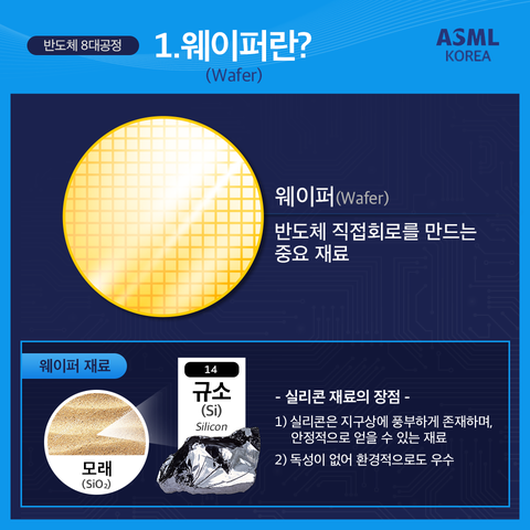 웨이퍼 공정