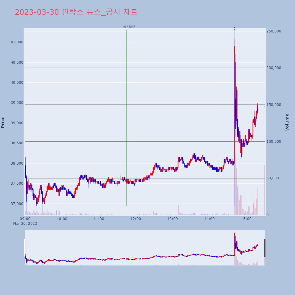 인탑스_뉴스공시차트
