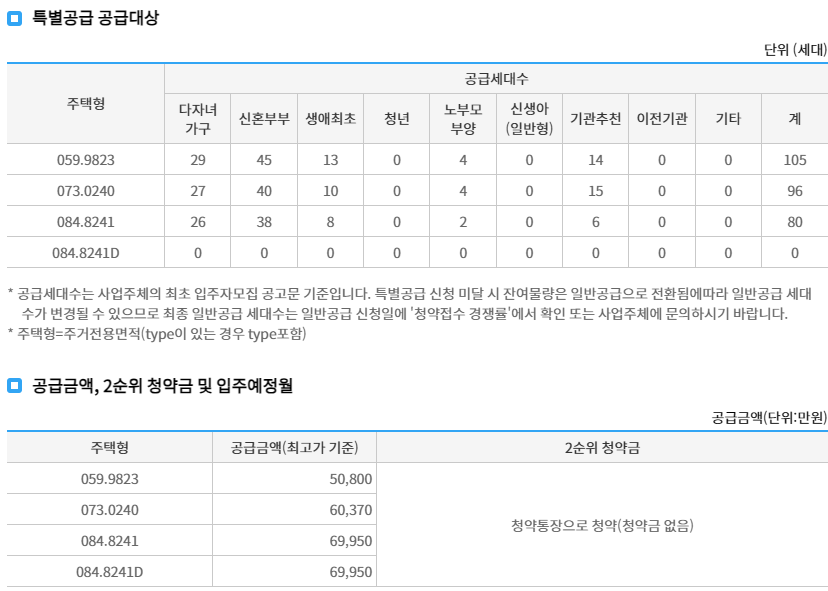 특별공급대상