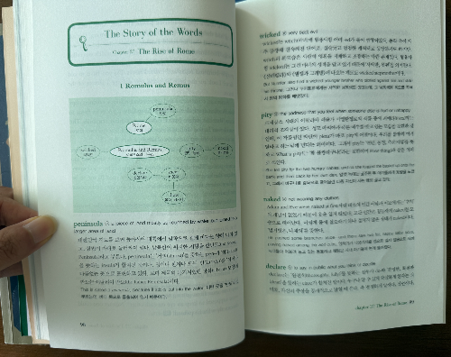 The Story of the World 세계역사이야기 단어 설명 페이지