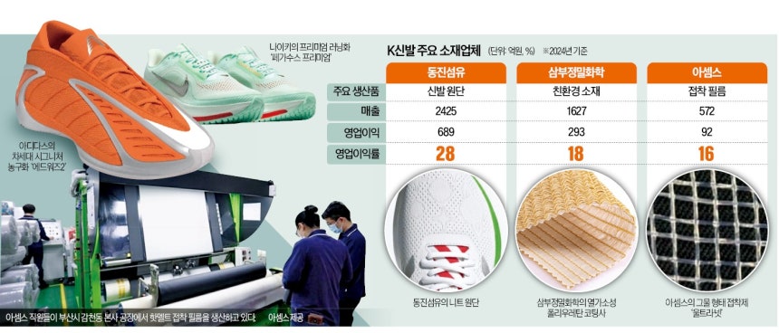 K신발 주요 소재산업