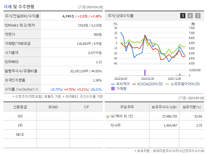 유비케어_기업개요