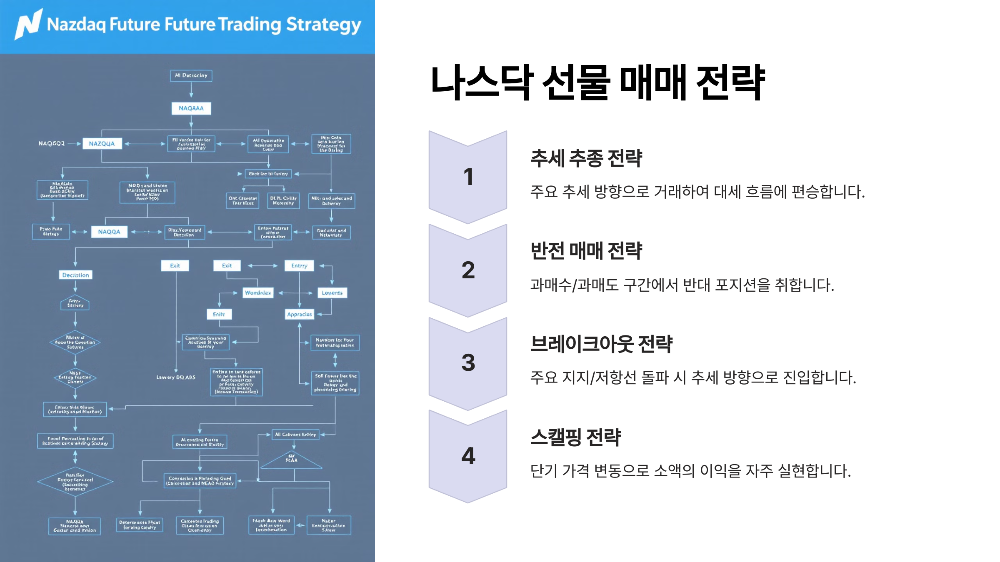 나스닥 선물 매매 전략: 단기 & 장기 투자법 비교 📈